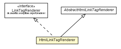 Package class diagram package HtmlLinkTagRenderer