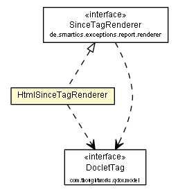 Package class diagram package HtmlSinceTagRenderer