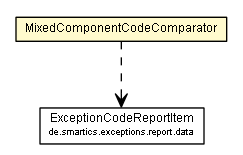 Package class diagram package MixedComponentCodeComparator