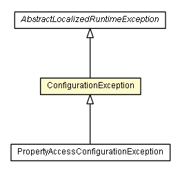 Package class diagram package ConfigurationException