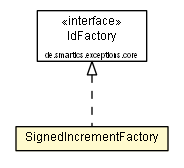 Package class diagram package SignedIncrementFactory