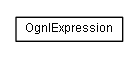 Package class diagram package de.smartics.exceptions.ognl