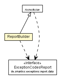 Package class diagram package ReportBuilder