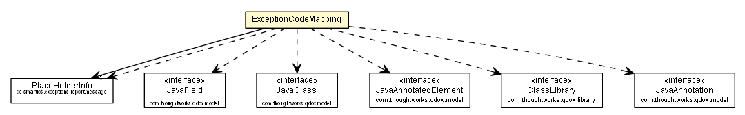 Package class diagram package ExceptionCodeMapping