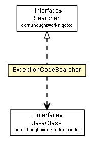 Package class diagram package ExceptionCodeSearcher
