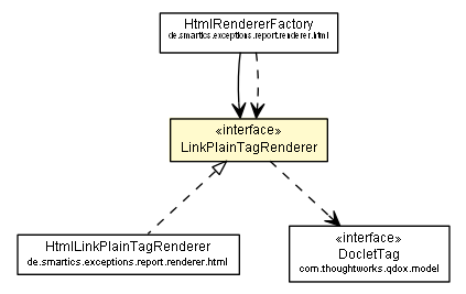 Package class diagram package LinkPlainTagRenderer
