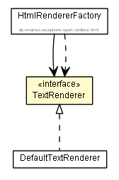 Package class diagram package TextRenderer