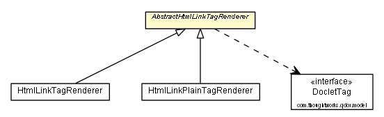 Package class diagram package AbstractHtmlLinkTagRenderer