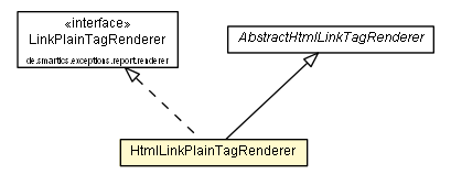 Package class diagram package HtmlLinkPlainTagRenderer