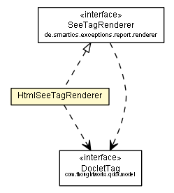 Package class diagram package HtmlSeeTagRenderer