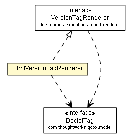 Package class diagram package HtmlVersionTagRenderer