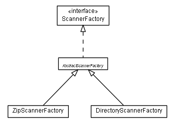 Package class diagram package de.smartics.exceptions.report.scan