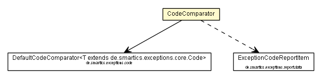 Package class diagram package CodeComparator