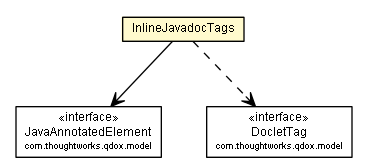 Package class diagram package InlineJavadocTags