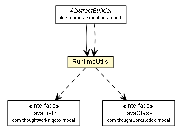 Package class diagram package RuntimeUtils