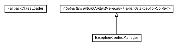Package class diagram package de.smartics.exceptions.runtime