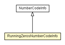 Package class diagram package RunningZerosNumberCodeInfo