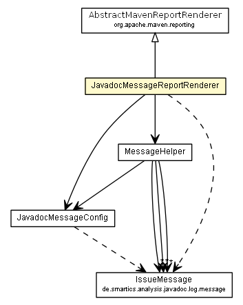 Package class diagram package JavadocMessageReportRenderer