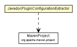 Package class diagram package JavadocPluginConfigurationExtractor