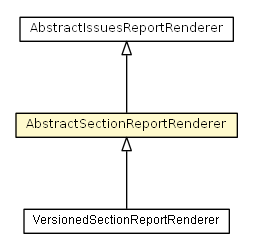 Package class diagram package AbstractSectionReportRenderer
