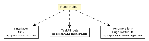 Package class diagram package ReportHelper