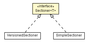 Package class diagram package Sectioner
