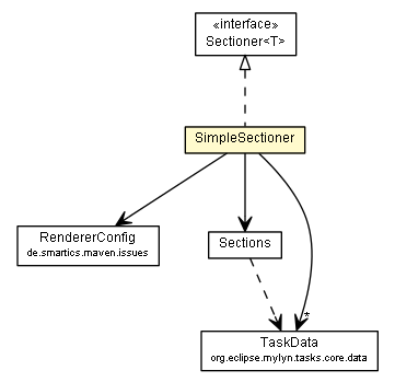 Package class diagram package SimpleSectioner