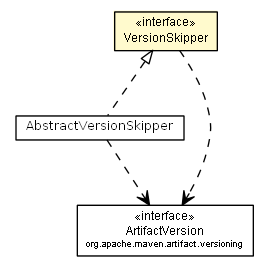 Package class diagram package VersionSkipper