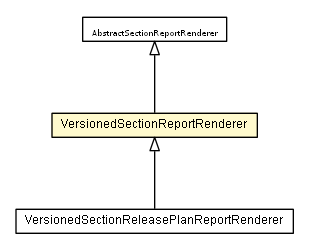 Package class diagram package VersionedSectionReportRenderer