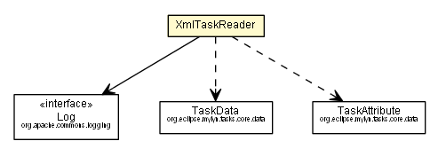 Package class diagram package XmlTaskReader