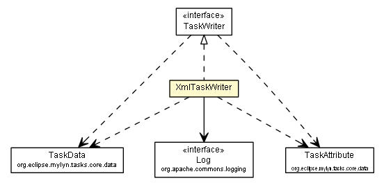 Package class diagram package XmlTaskWriter