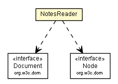 Package class diagram package NotesReader