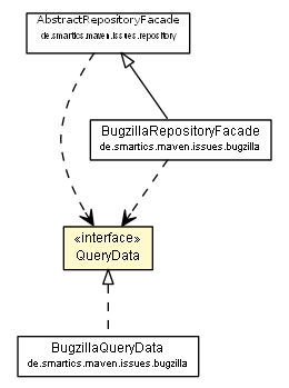 Package class diagram package QueryData