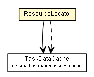 Package class diagram package ResourceLocator