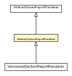 Package class diagram package AbstractSectionReportRenderer