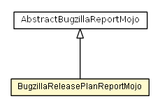 Package class diagram package BugzillaReleasePlanReportMojo