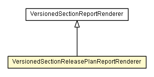 Package class diagram package VersionedSectionReleasePlanReportRenderer