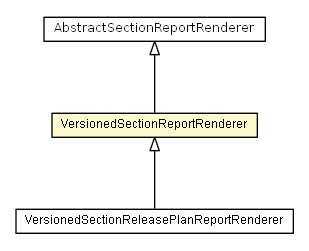 Package class diagram package VersionedSectionReportRenderer