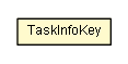 Package class diagram package TaskInfoKey