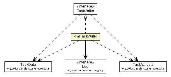 Package class diagram package XmlTaskWriter