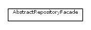 Package class diagram package de.smartics.maven.issues.repository