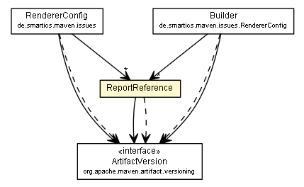 Package class diagram package ReportReference