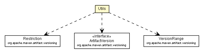 Package class diagram package Utils