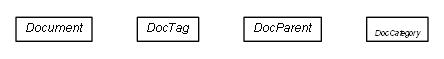 Package class diagram package de.smartics.projectdoc.annotations