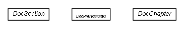 Package class diagram package de.smartics.projectdoc.annotations.topic