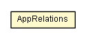 Package class diagram package AppRelations