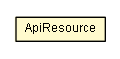 Package class diagram package ApiResource