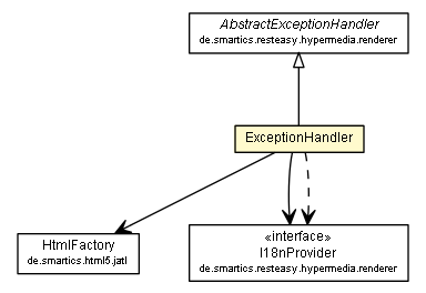 Package class diagram package ExceptionHandler