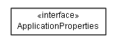 Package class diagram package de.smartics.properties.at.classpath