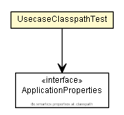 Package class diagram package UsecaseClasspathTest